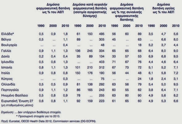 Κύπρος: Η ανυπαρξία ΓεΣΥ «κρατά» τις τιμές των φαρμάκων στα ύψη - Φωτογραφία 3