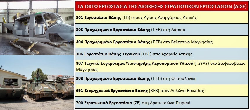 Δίκτυο Ελευθέρων Φαντάρων Σπάρτακος: Νέες περικοπές στην «Εθνική Άμυνα» και απολύσεις, μεταχειρισμένα άρβυλα και διαγωνισμοί μόνο για ιδιώτες! - Φωτογραφία 2