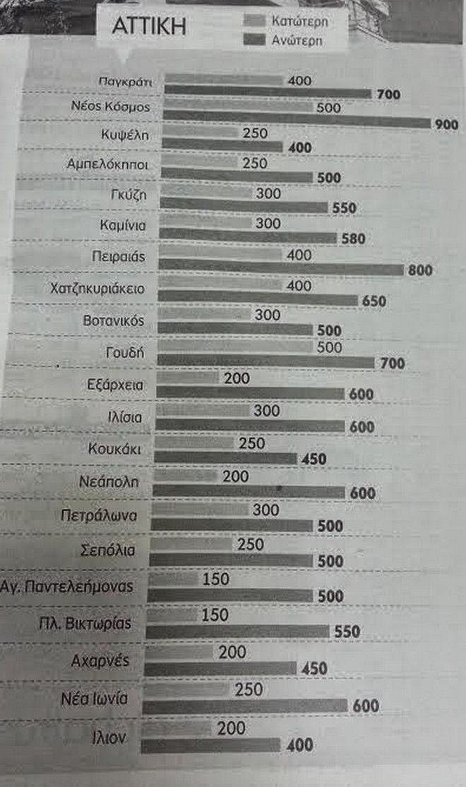 Ξεπουλούν όσο όσο τα ακίνητα - Οι ιδιοκτήτες τα δίνουν ακόμα και για 100 ευρώ το τετραγωνικό - Φωτογραφία 2