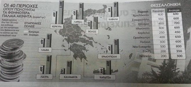 Ξεπουλούν όσο όσο τα ακίνητα - Οι ιδιοκτήτες τα δίνουν ακόμα και για 100 ευρώ το τετραγωνικό - Φωτογραφία 3