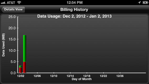 Data Monitor Pro: AppStore free..κρατήστε τον έλεγχο των δεδομένων - Φωτογραφία 5