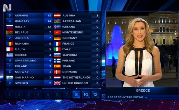 Eurovision 2014: Ποιες χώρες ψήφισε η Ελλάδα; - Φωτογραφία 1