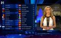 Eurovision 2014: Ποιες χώρες ψήφισε η Ελλάδα;