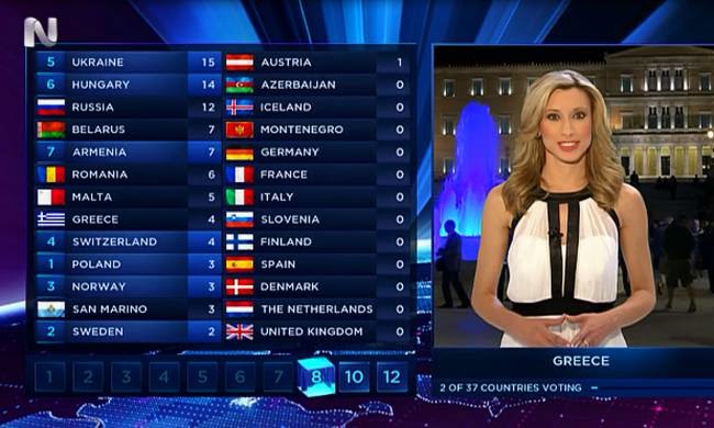 Eurovision 2014: Δείτε πού έδωσε το 12αρι της η Ελλάδα - Φωτογραφία 1