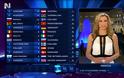 Eurovision 2014: Δείτε πού έδωσε το 12αρι της η Ελλάδα
