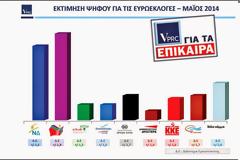 Η μεγάλη δημοσκόπηση της VPRC για τα Επίκαιρα