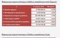 Αύξηση 2,5% στις ασφαλίσεις ζωής το πρώτο τρίμηνο του 2014 - Φωτογραφία 3