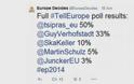 Ποιος κέρδισε το debate: Πρώτος ο Τσίπρας με 50% - Φωτογραφία 2