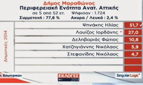 O Ψινάκης με την μια Δήμαρχος Μαραθώνα - Φωτογραφία 2