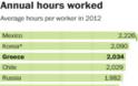 Έρευνα ΣΟΚ: Οι Έλληνες δουλεύουν περισσότερες ώρες από οποιονδήποτε άλλο στην Ευρώπη! [Στοιχεία] - Φωτογραφία 3