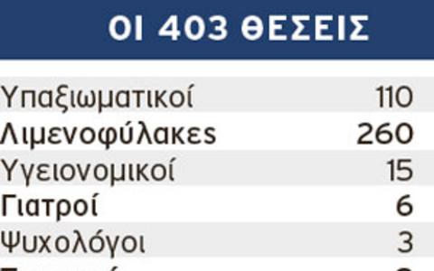 Η πρώτη προκήρυξη του Λιμενικού για 110 Δόκιμους Υπαξιωματικούς - Φωτογραφία 2