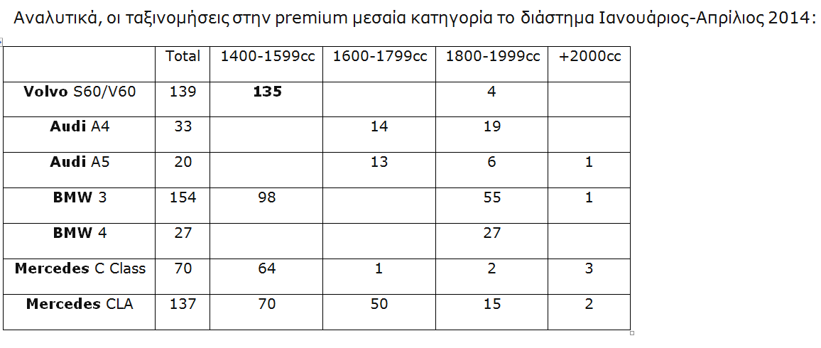 Επιλέγοντας Volvo S60/V60 1.6: το best-seller D2 ή νέο T4 200HP; - Φωτογραφία 4