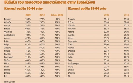 ΜΕΓΑΛΗ Η ΜΕΙΩΣΗ ΤΗΣ ΑΠΑΣΧΟΛΗΣΗΣ - Φωτογραφία 2