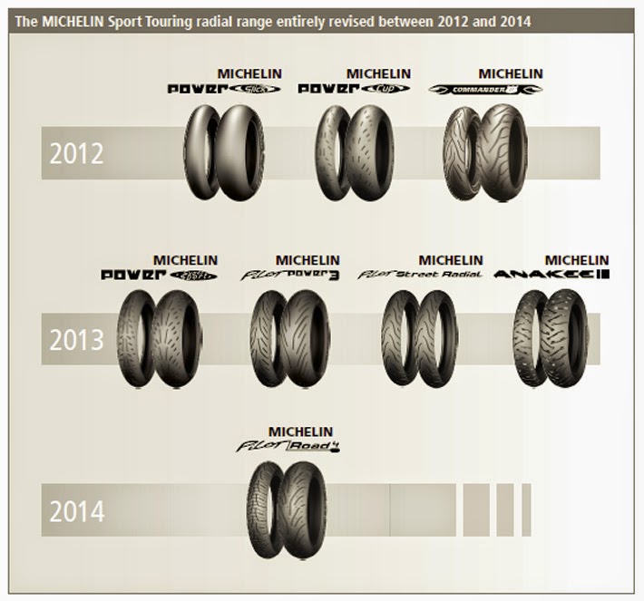 MICHELIN Pilot Road 4: Αυξημένη ασφάλεια κάτω από όλες τις συνθήκες - Φωτογραφία 2