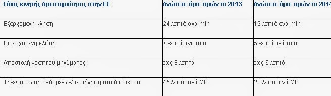 Συμβουλές από την Ευρωπαϊκή Επιτροπή για τις διακοπές - Φωτογραφία 2