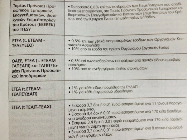 Στον αέρα επικουρικές συντάξεις και εφάπαξ, καταργούνται πόροι και ταμεία - Φωτογραφία 3