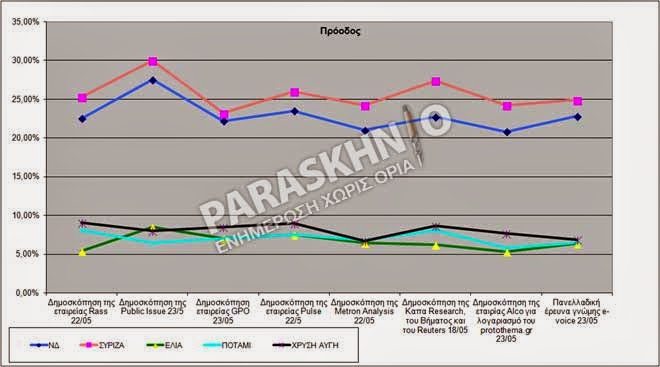 ΜΟΝΟ ΣΤΟ «Π»: Η δημοσκόπηση των δημοσκοπήσεων - Φωτογραφία 3