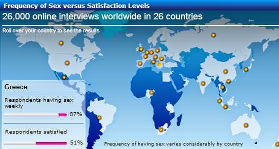 Πόση ώρα αντέχει ο Έλληνας στο κρεβάτι - Φωτογραφία 3