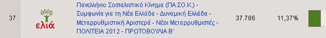 Η Κρήτη βάφτηκε ροζ στις Ευρωεκλογές - Φωτογραφία 3