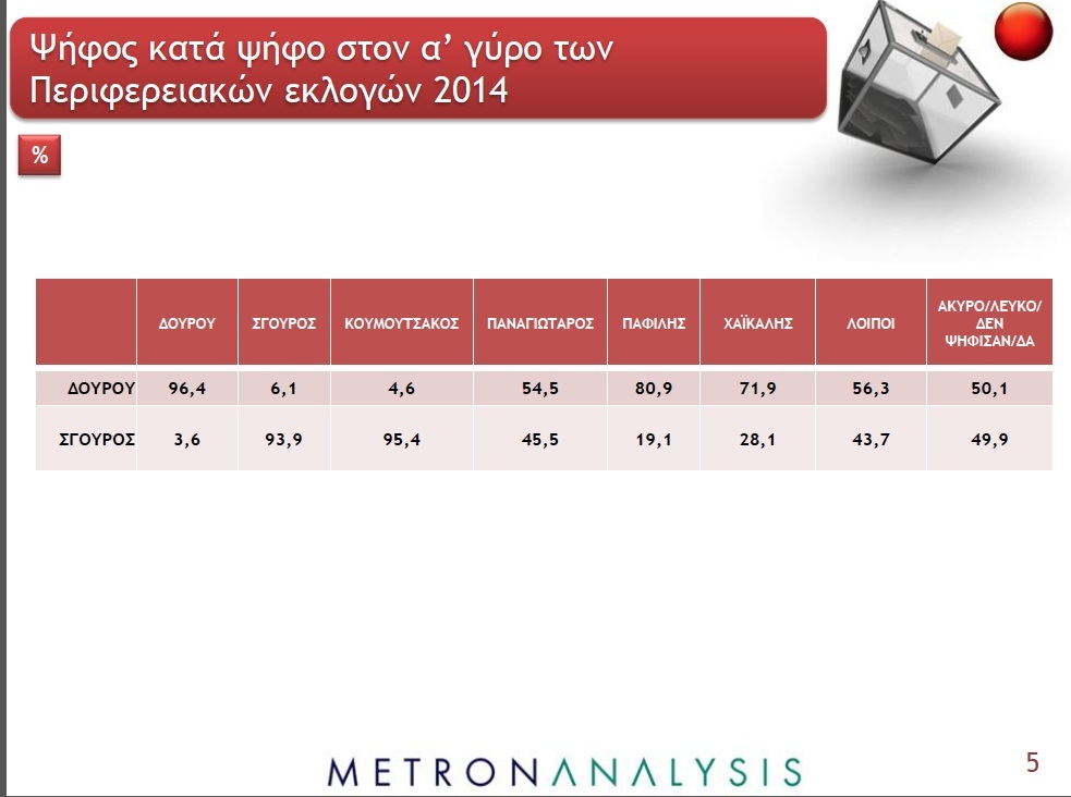 Αποκαλυπτικό: Η Δούρου εξελέγη με τις ψήφους της Χρυσής Αυγής και του Μαρινάκη - Φωτογραφία 2