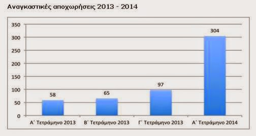 Δημόσιο: Εκτός 304 επίορκοι υπάλληλοι - Στη λίστα δολοφόνοι, παιδεραστές, κλέφτες, έμποροι ναρκωτικών - Φωτογραφία 2