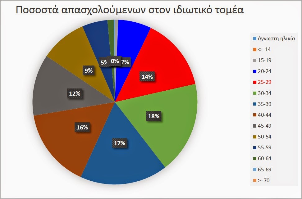 ΣΟΚ: Δείτε πόσο χαμηλά έφτασε ο καθαρός μισθός στην Ελλάδα - Φωτογραφία 2