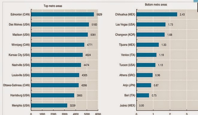 Η Αθήνα παγκόσμιος ουραγός στην αναλογία χώρων πρασίνου ανά κάτοικο - Δείτε σχετικό γράφημα - Φωτογραφία 2