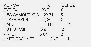 Η αλήθεια μάλλον είναι κάπου ανάμεσα... Αναγνώστης σχολιάζει το εκλογικό αποτέλεσμα - Φωτογραφία 2