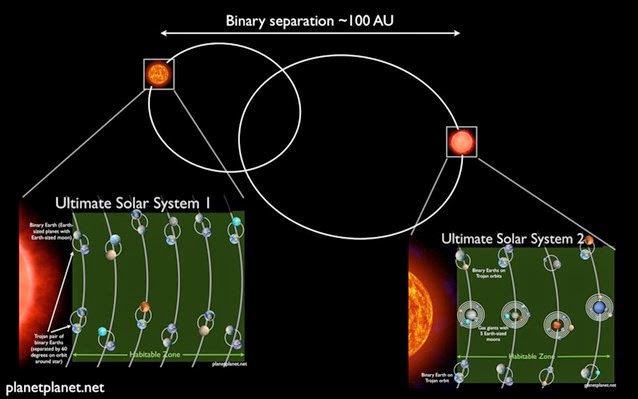 Έως και 60 πλανήτες σαν τη Γη χωράνε εντός ενός ηλιακού συστήματος - Φωτογραφία 2