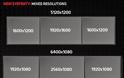 To AMD Eyefinity 3.0 θα εισάγει την υποστήριξη πολλαπλών αναλύσεων