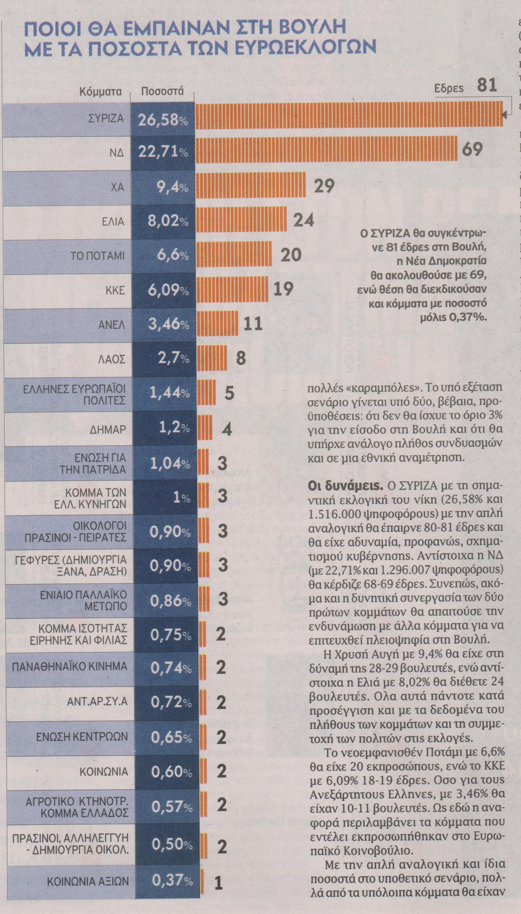 Αναλογική… Βουλή με 23 κόμματα - Φωτογραφία 2