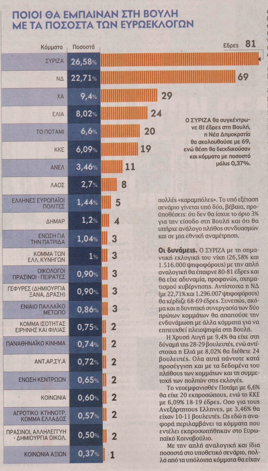 Αναλογική… Βουλή με 23 κόμματα! - Φωτογραφία 2