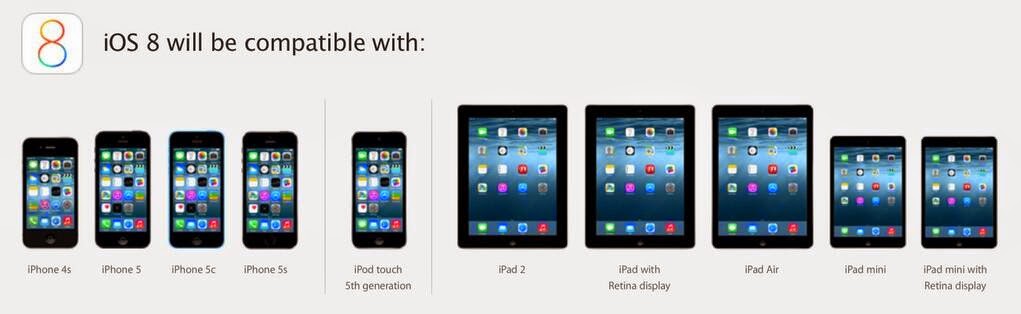 Δείτε ποίες συσκευές υποστηρίζει το ios 8 - Φωτογραφία 2