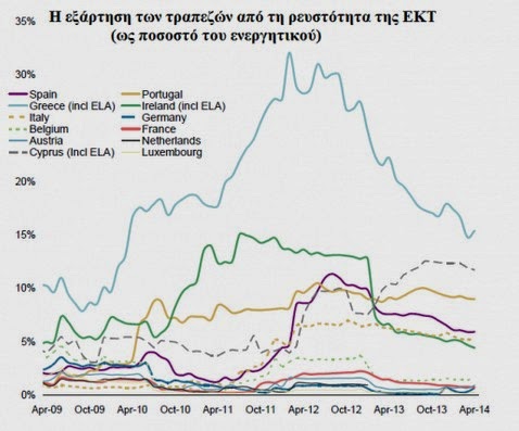 JP Morgan: Πώς θα ωφεληθούν ελληνικά ομόλογα και μετοχές από μια κίνηση του Mario Draghi - Φωτογραφία 2