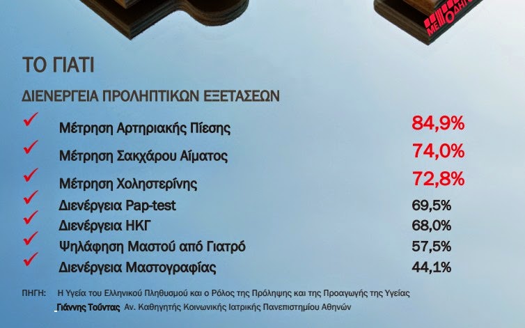 Εκστρατεία “Με οδηγό το Διαβήτη” - Φωτογραφία 6