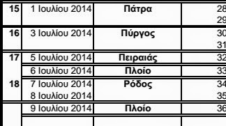 Εκστρατεία “Με οδηγό το Διαβήτη” - Φωτογραφία 9
