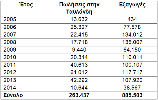 Οι πωλήσεις της τρέχουσας γενιάς του Mitsubishi L200 ξεπέρασαν το ορόσημο του 1,1 εκατομμυρίων οχημάτων από το 2005 - Φωτογραφία 2