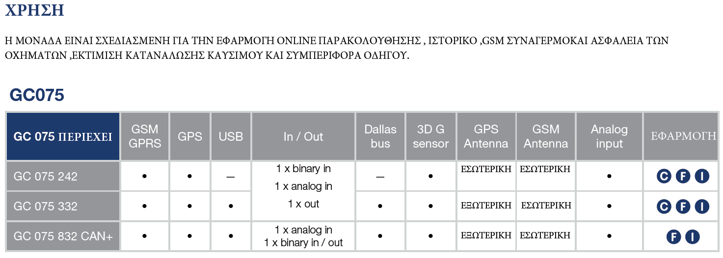 ΜΟΝΑΔΑ GSM, GPS ΜΕ ΑΝΑΓΝΩΡΙΣΗ ΟΔΗΓΟΥ, 3G ΑΙΣΘΗΤΗΡΑΣ, CAN INTERFACE ΚΑΙ LCD INTERFACE - Φωτογραφία 3