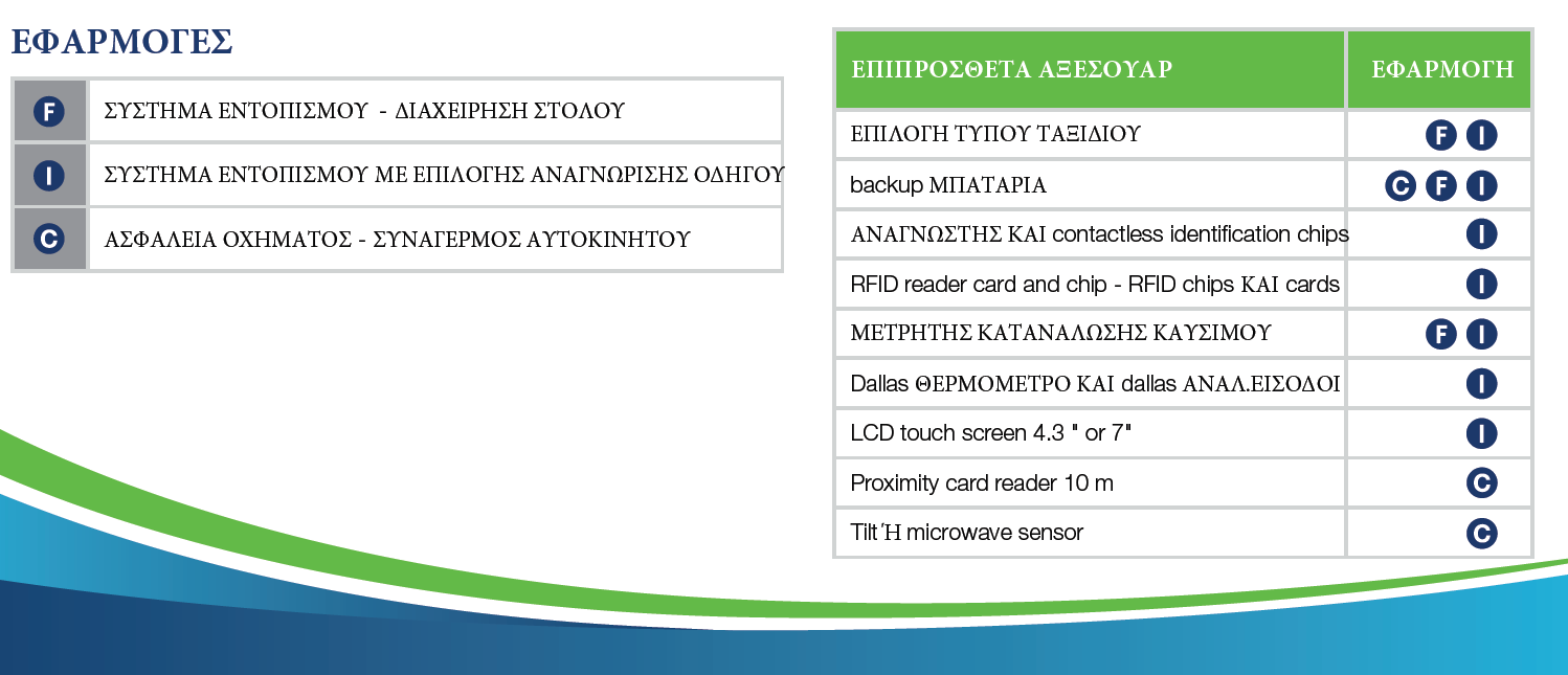 ΜΟΝΑΔΑ GSM, GPS ΜΕ ΑΝΑΓΝΩΡΙΣΗ ΟΔΗΓΟΥ, 3G ΑΙΣΘΗΤΗΡΑΣ, CAN INTERFACE ΚΑΙ LCD INTERFACE - Φωτογραφία 4