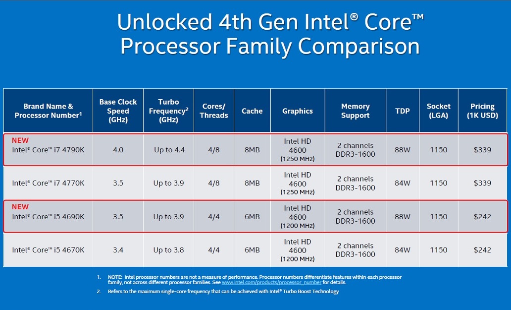 Η Intel ανακοίνωσε τους νέους ξεκλείδωτους επεξεργαστές Devil's Canyon - Φωτογραφία 2