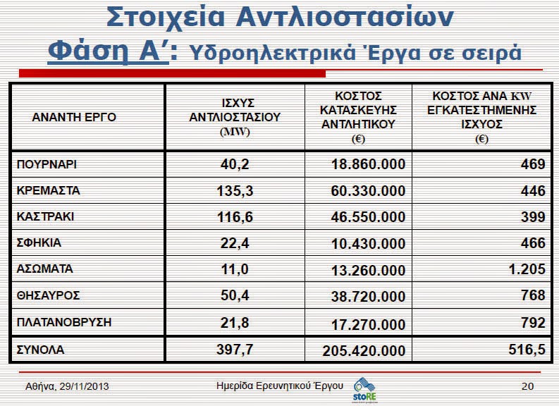 Οι μεγάλοι τρώγονται για την ενέργεια, αλλά στην Ελλάδα όλα είναι πιο ωραία! - Φωτογραφία 3