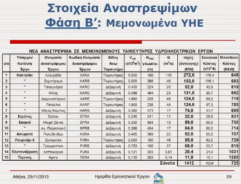 Οι μεγάλοι τρώγονται για την ενέργεια, αλλά στην Ελλάδα όλα είναι πιο ωραία! - Φωτογραφία 4