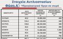 Οι μεγάλοι τρώγονται για την ενέργεια, αλλά στην Ελλάδα όλα είναι πιο ωραία! - Φωτογραφία 3