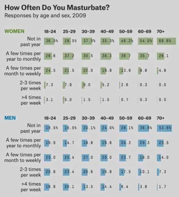 Πόσο συχνά αυτοϊκανοποιούνται άνδρες και γυναίκες - Φωτογραφία 2