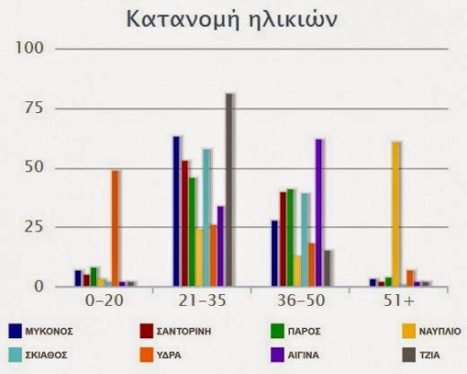 Mύκονος και Σαντορίνη οι πρωταγωνίστριες του τριημέρου των social media! Δείτε διαγράμματα! - Φωτογραφία 4