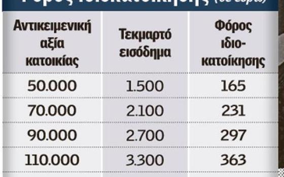 «ΦΟΡΟ-ΕΝΟΙΚΙΟ» ΓΙΑ ΤΗΝ ΙΔΙΟΚΑΤΟΙΚΗΣΗ ΑΠΟ ΤΟ 2015 - Φωτογραφία 2