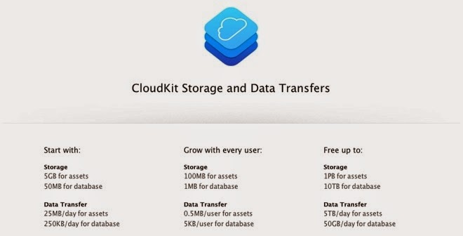 Η Apple μείωσε την τιμή της αποθήκευσης δεδομένων στο iCloud - Φωτογραφία 2
