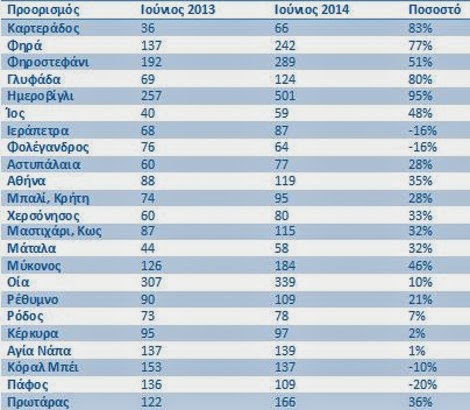 Αυξήσεις έως και 100% στις τιμές των ξενοδοχείων - Δείτε πόσο ακρίβυναν σε 22 τουριστικές περιοχές - Φωτογραφία 2