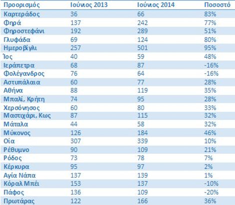 Ο Σαμαράς τηλεφώνησε ο ίδιος για να πέσουν οι τιμές στα νησιά - Φωτογραφία 2