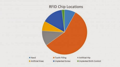 Ένας στους τρεις Αμερικανούς φέρει chip RFID χωρίς να το γνωρίζει! Δείτε σχεδιαγράμματα! - Φωτογραφία 3